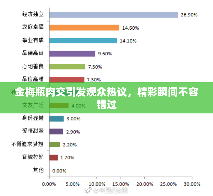 金梅瓶肉交引发观众热议，精彩瞬间不容错过