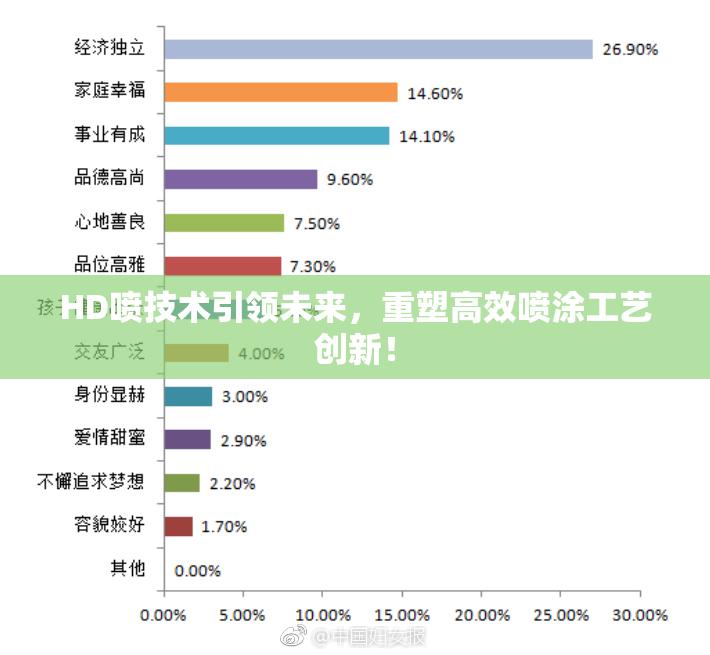 HD喷技术引领未来，重塑高效喷涂工艺创新！