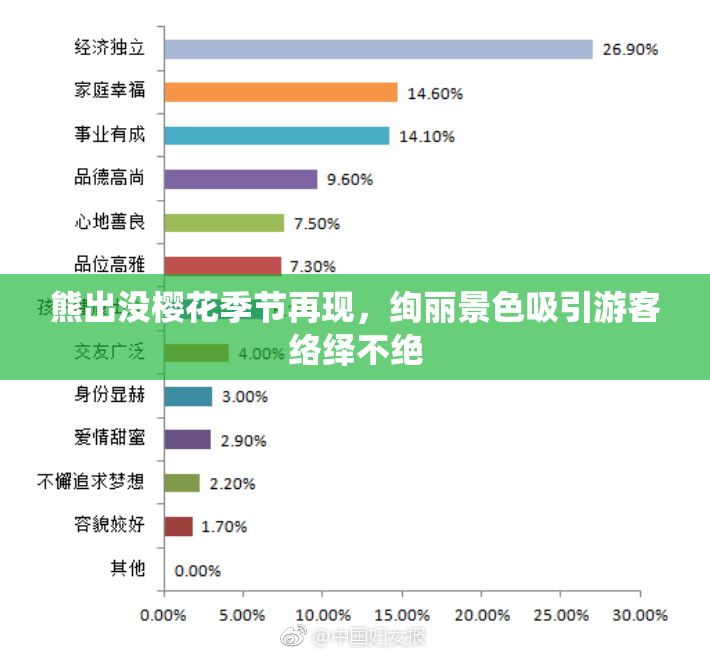 熊出没樱花季节再现，绚丽景色吸引游客络绎不绝