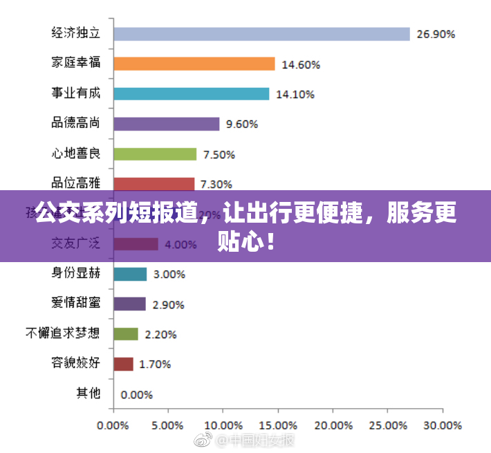 公交系列短报道，让出行更便捷，服务更贴心！