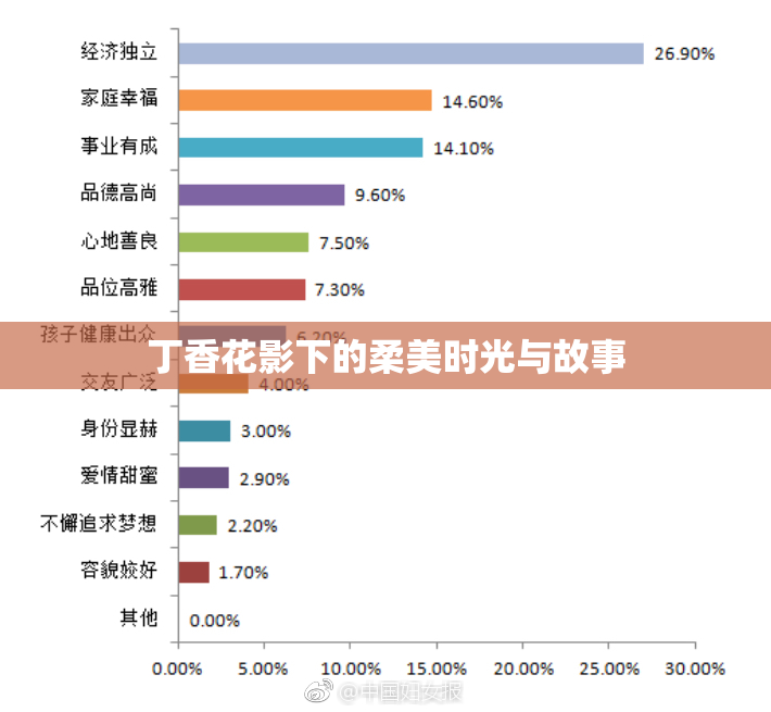 丁香花影下的柔美时光与故事
