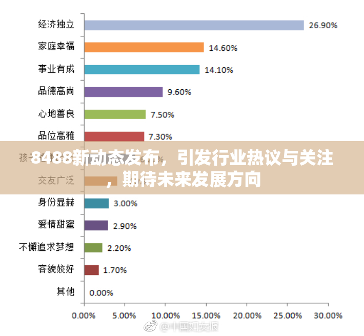 8488新动态发布，引发行业热议与关注，期待未来发展方向