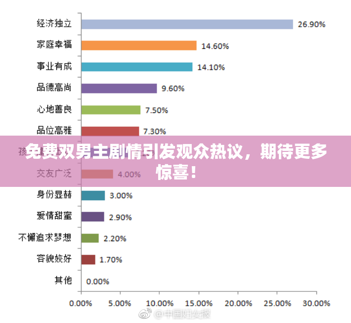 免费双男主剧情引发观众热议，期待更多惊喜！
