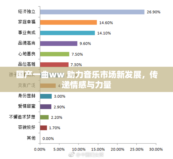 国产一曲ww 助力音乐市场新发展，传递情感与力量