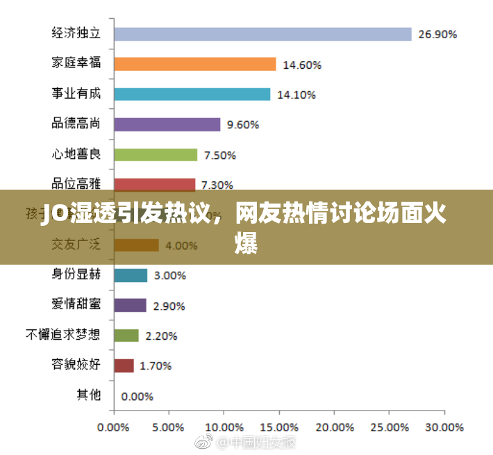 JO湿透引发热议，网友热情讨论场面火爆