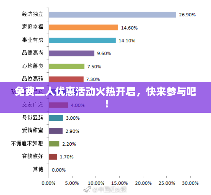 免费二人优惠活动火热开启，快来参与吧！