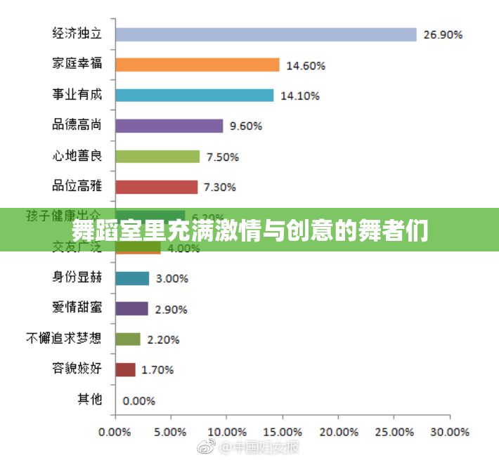 舞蹈室里充满激情与创意的舞者们