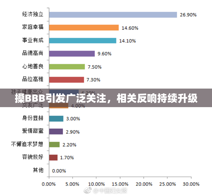 搡BBB引发广泛关注，相关反响持续升级