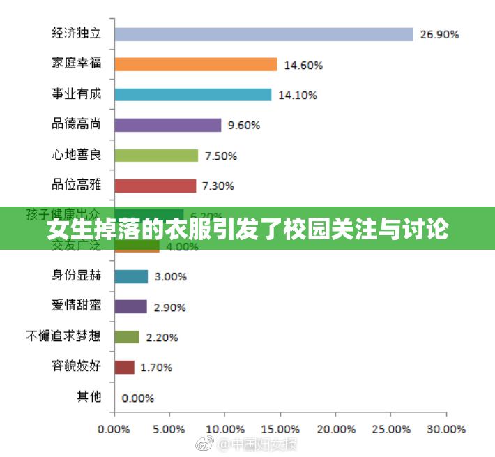 女生掉落的衣服引发了校园关注与讨论