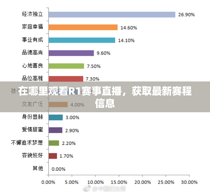 在哪里观看R1赛事直播，获取最新赛程信息