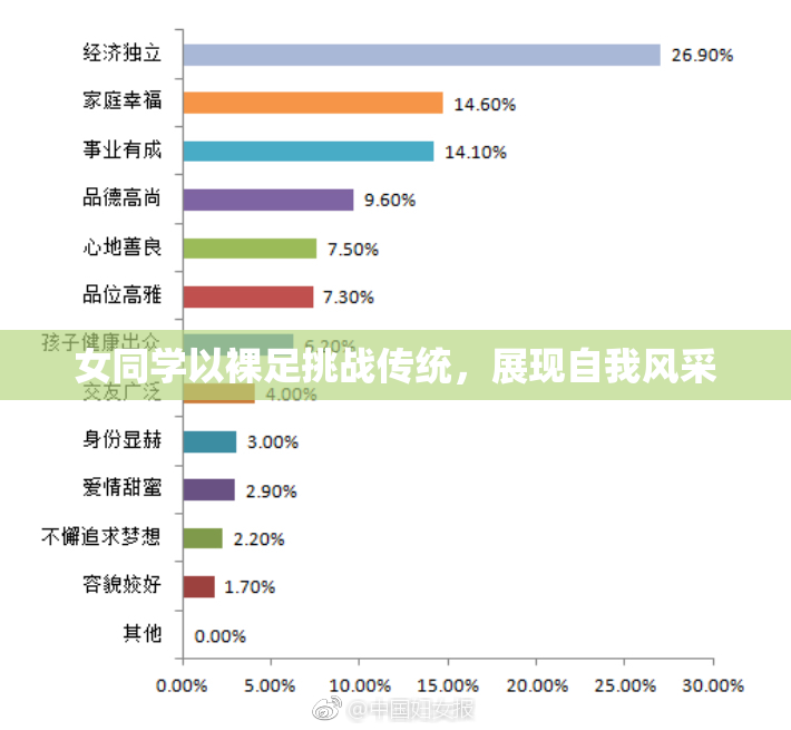女同学以裸足挑战传统，展现自我风采