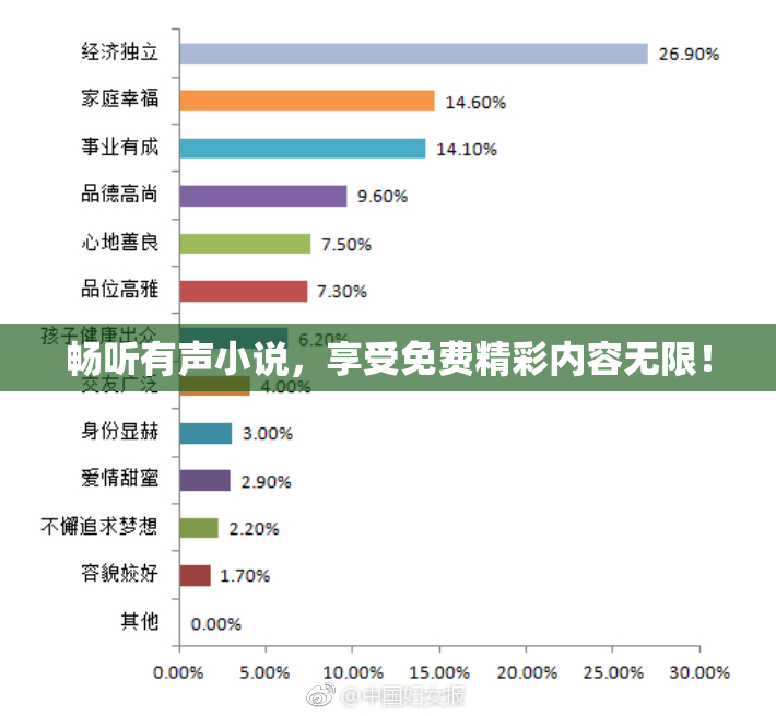 畅听有声小说，享受免费精彩内容无限！
