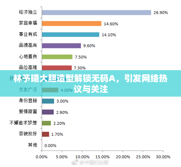 林予曦大胆造型解锁无码A，引发网络热议与关注
