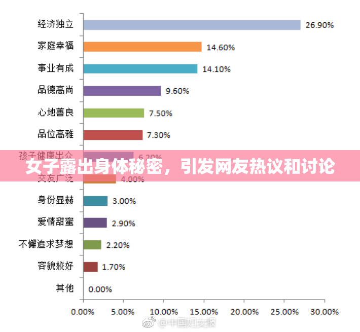 女子露出身体秘密，引发网友热议和讨论