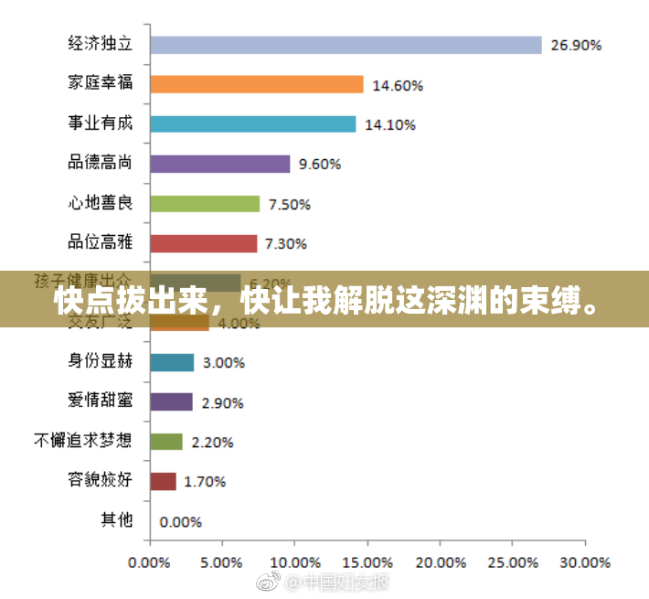 快点拔出来，快让我解脱这深渊的束缚。