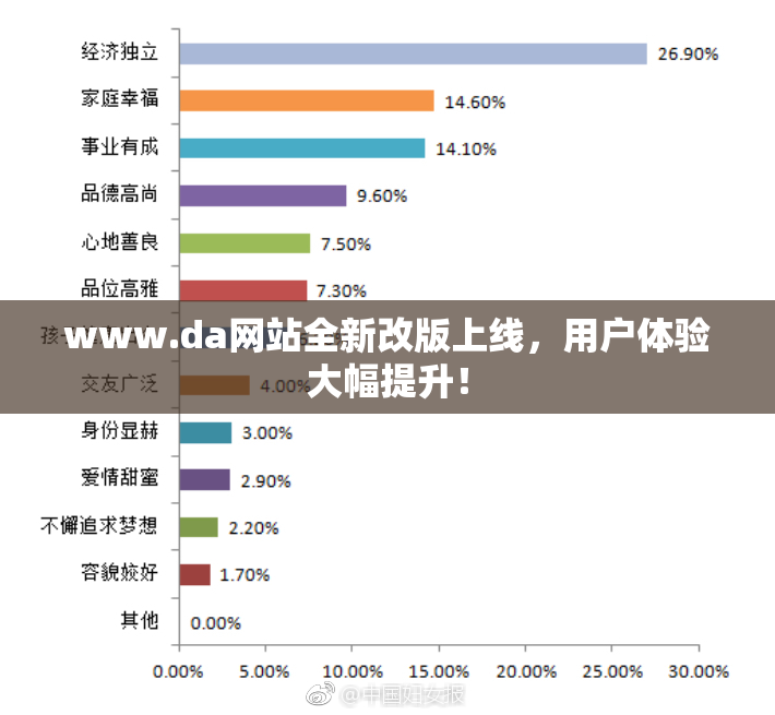 www.da网站全新改版上线，用户体验大幅提升！