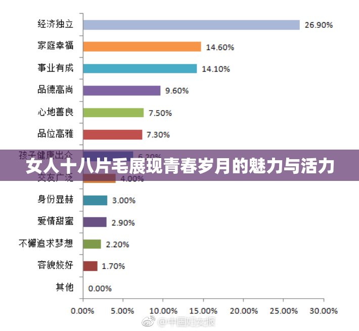 女人十八片毛展现青春岁月的魅力与活力