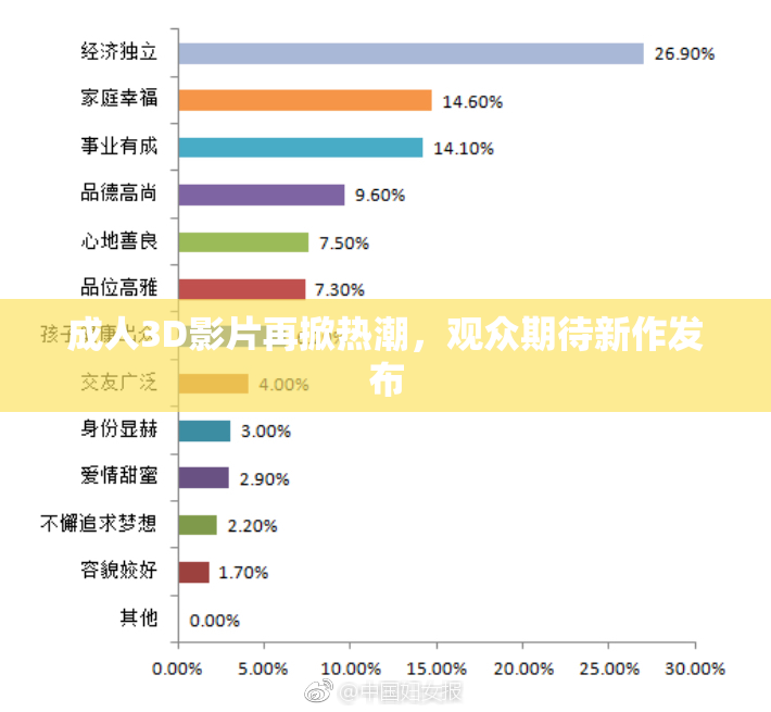 成人3D影片再掀热潮，观众期待新作发布