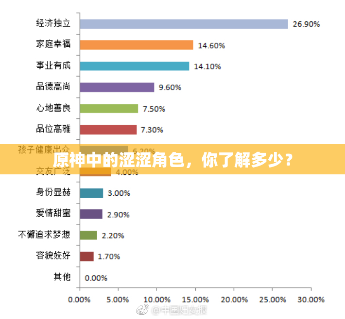 原神中的涩涩角色，你了解多少？