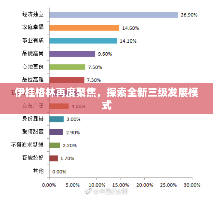 伊桂格林再度聚焦，探索全新三级发展模式