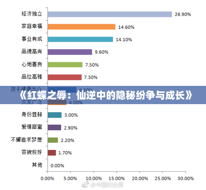 《红蝶之辱：仙逆中的隐秘纷争与成长》
