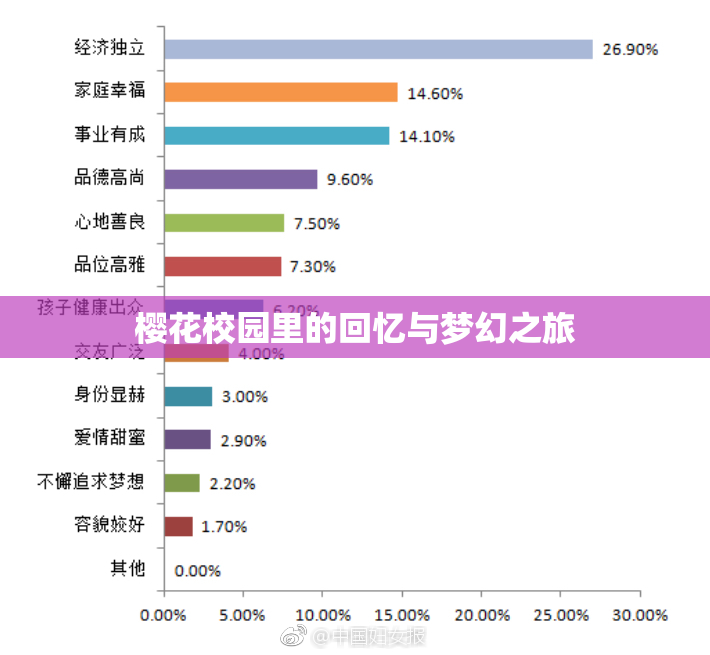 樱花校园里的回忆与梦幻之旅