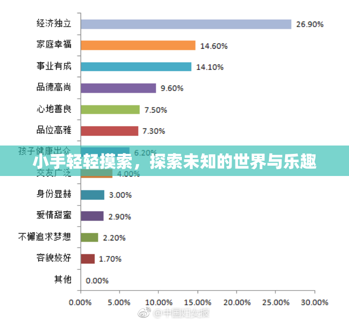 小手轻轻摸索，探索未知的世界与乐趣