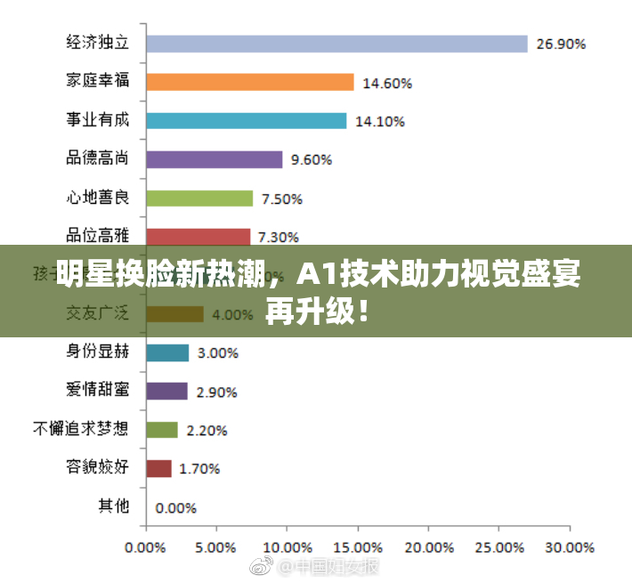明星换脸新热潮，A1技术助力视觉盛宴再升级！
