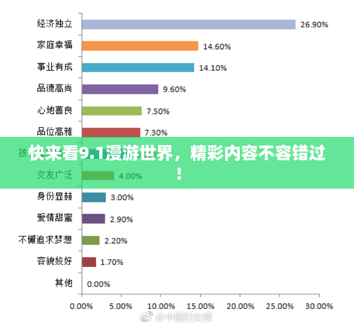 快来看9.1漫游世界，精彩内容不容错过！