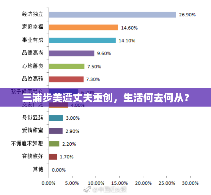 三浦步美遭丈夫重创，生活何去何从？