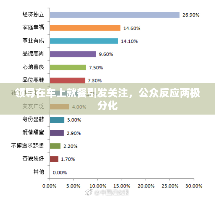 领导在车上就餐引发关注，公众反应两极分化