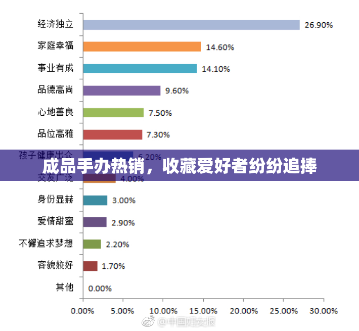 成品手办热销，收藏爱好者纷纷追捧