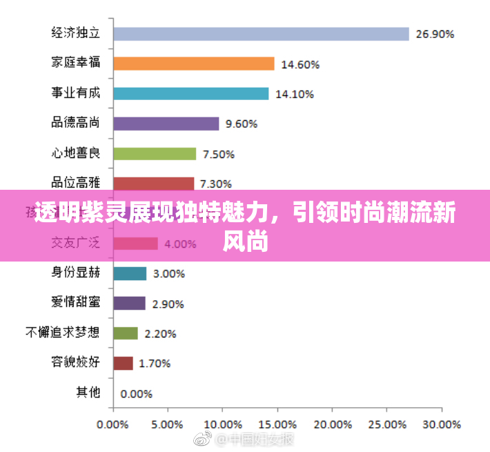 透明紫灵展现独特魅力，引领时尚潮流新风尚