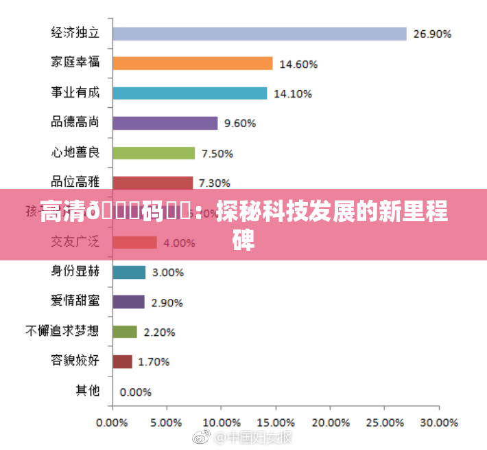 高清🈚码❌‌：探秘科技发展的新里程碑