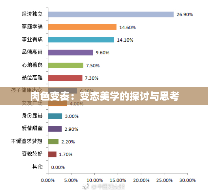 肉色变奏：变态美学的探讨与思考