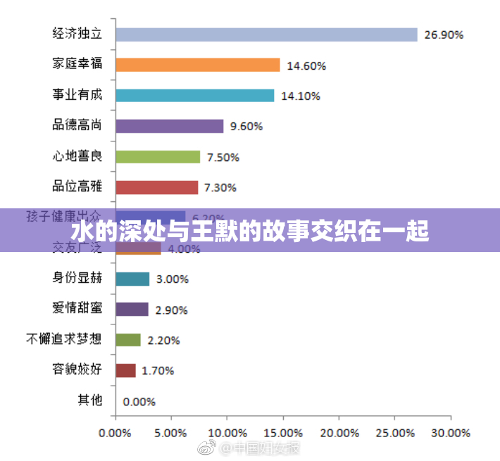 水的深处与王默的故事交织在一起