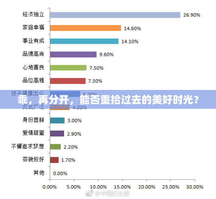 乖，再分开，能否重拾过去的美好时光？