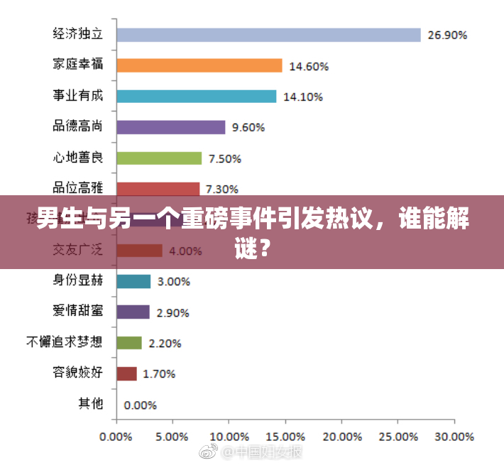 男生与另一个重磅事件引发热议，谁能解谜？