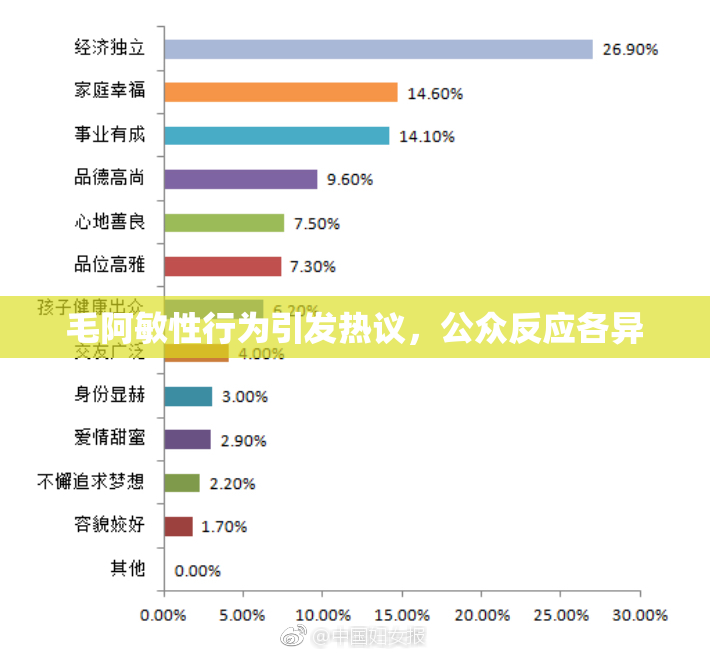 毛阿敏性行为引发热议，公众反应各异
