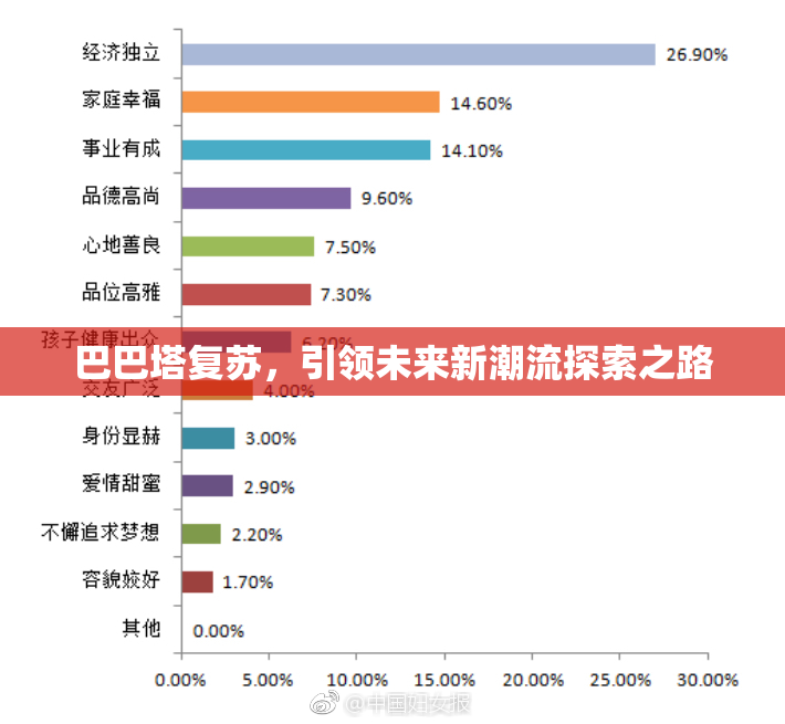 巴巴塔复苏，引领未来新潮流探索之路