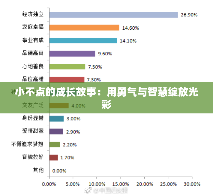 小不点的成长故事：用勇气与智慧绽放光彩