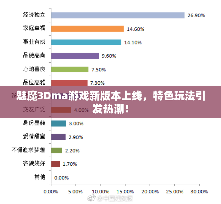 魅魔3Dma游戏新版本上线，特色玩法引发热潮！
