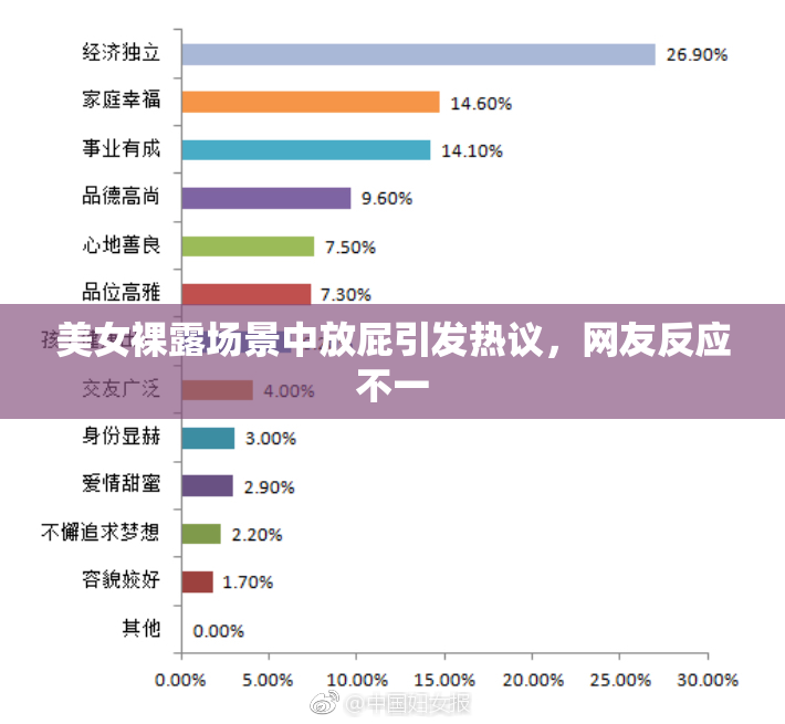 美女裸露场景中放屁引发热议，网友反应不一