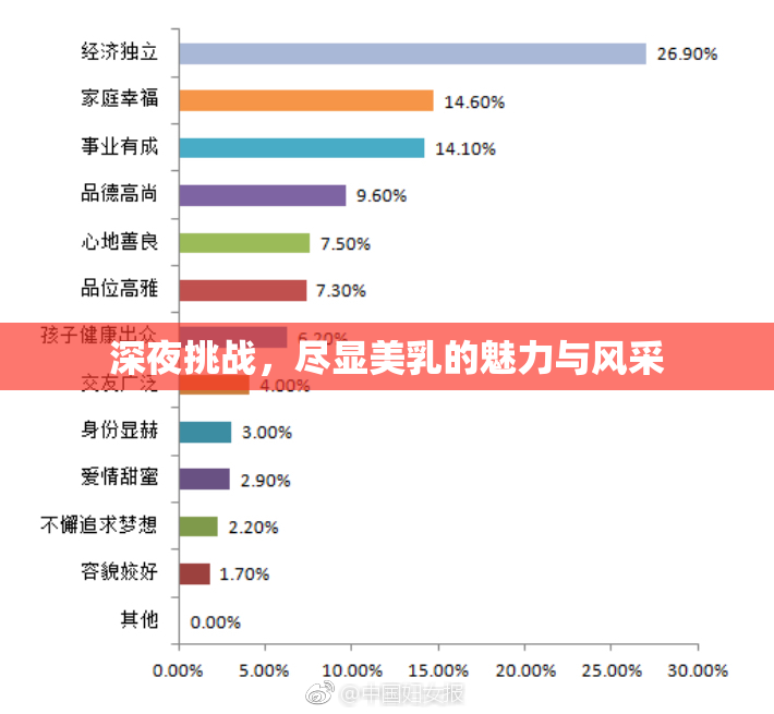 深夜挑战，尽显美乳的魅力与风采